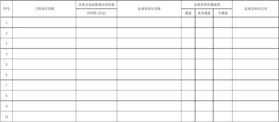建筑工程勞務(wù)分包合同履約情況一覽表