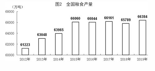 中國(guó)2019年gdp同比增6.1 大陸人口總數(shù)突破14億